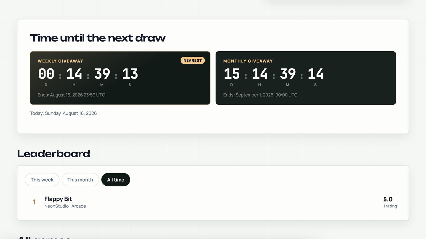 GameFoundry leaderboard with weekly, monthly and all-time standings.